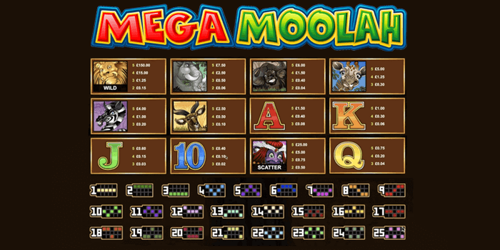 Mega Moolah slot symbols